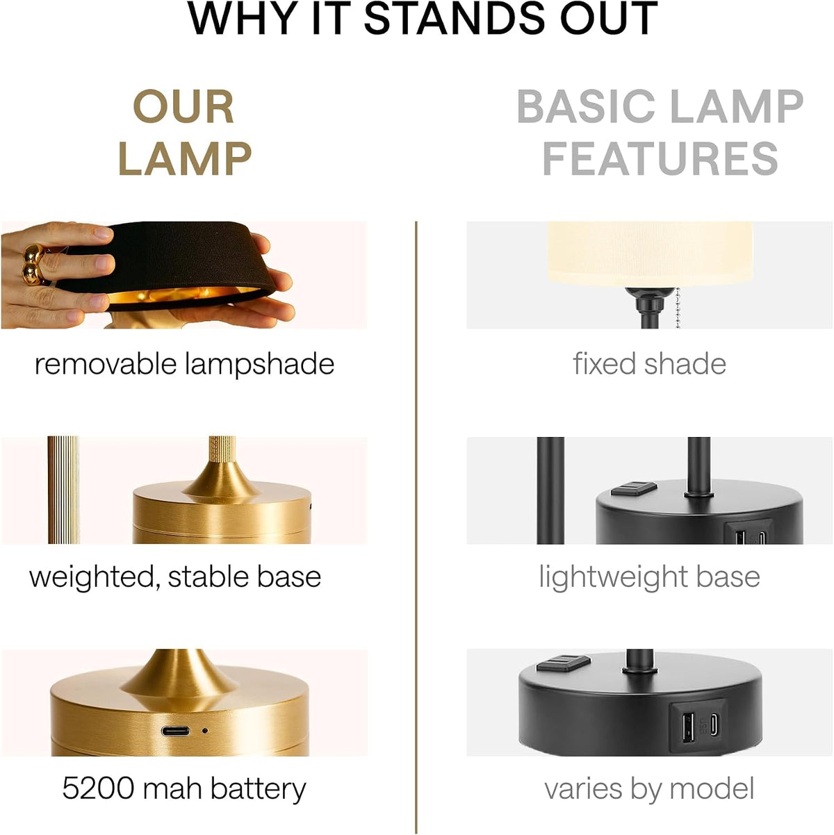 Rechargeable Table Lamp Set of 2 | LED Desk Lamp Cordless - Small Outdoor Table Lights | Dimmable Bedside Gold Lamp for Kitchen, Bathroom, Battery Powered